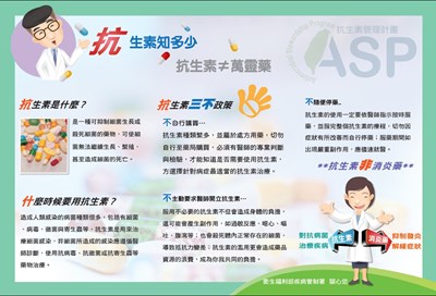 抗生素不是萬靈藥