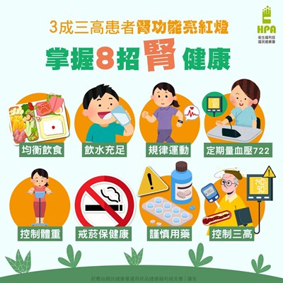 掌握8招「腎」健康