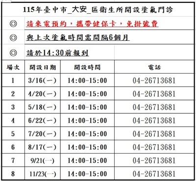115年臺中市大安區衛生所開設塗氟門診時間表