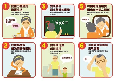 是失智症還是老化