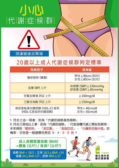 代謝症候群