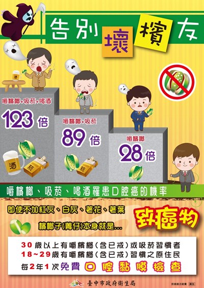口腔癌篩檢，哪裡可以提供服務