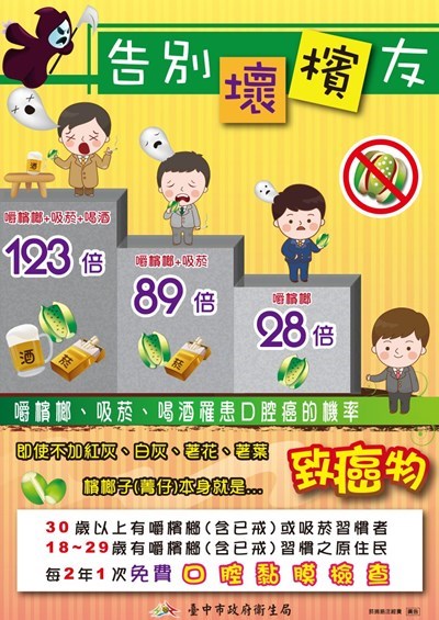口腔癌篩檢-哪裡可以提供服務