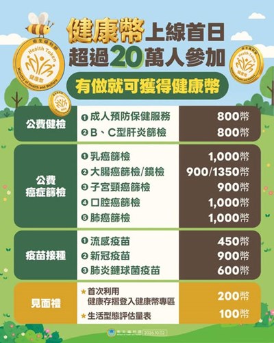 健康幣