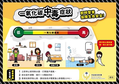 使用燃氣熱水器時